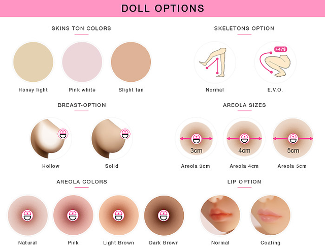 Doll Forever - Options (as of 12/2018)