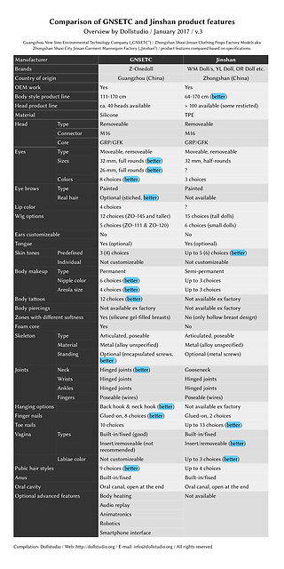 Comparison of GNSETC and Jinshan product features - Dollstudio